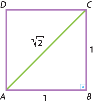 Ilustração. Quadrado ABCD com medida do lado: AB: 1 e BC: 1. De A até C, diagonal com medida raiz quadrada de 2
Em B ângulo reto.