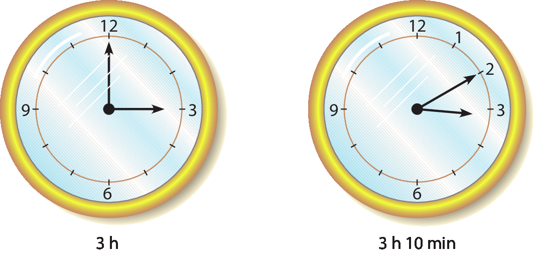 Ilustração. Dois relógios circulares de ponteiros. O relógio da esquerda tem os números 3, 6, 9 e 12 com ponteiro menor no 3 e maior no 12. Marca 3 horas. Relógio da direita com os números 1, 2, 3, 6, 9, e 12,  com ponteiro menor no 3 e maior no 2, marca 3 horas e 10 minutos.