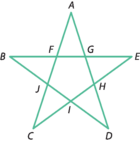 Ilustração. Estrela de 5 pontas ABCDE formando os triângulos: AFG, EGH, DIH, CIJ e BFJ. No centro, pentágono FGHIJ.