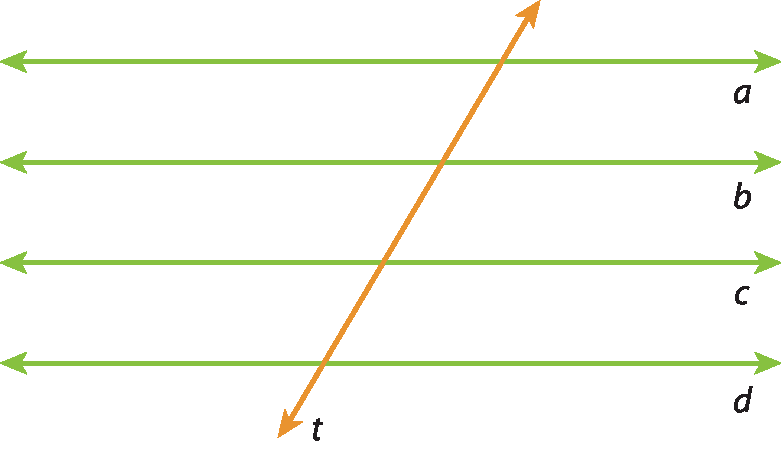 Ilustração. Retas paralelas horizontais, de cima para baixo,  a, b, c e d. Reta transversal  t, que corta as  4 retas paralelas .
