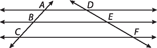 Ilustração: 3 retas paralelas horizontais , cortadas por duas retas transversais  inclinadas para dentro. De cima para baixo a reta transversal da esquerda corta: a primeira reta horizontal no ponto A; a segunda reta horizontal no ponto B; a terceira reta horizontal no ponto C; De cima para baixo a reta transversal da direita corta: a primeira reta horizontal no ponto D; a segunda reta horizontal no ponto E; a terceira reta horizontal no ponto F.