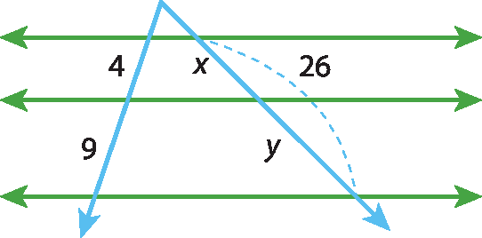 Ilustração. 3 retas paralelas horizontais e 2 retas transversais inclinadas que se encontram num ponto acima da primeira reta horizontal. De cima para baixo: segmento de reta de medida 4, marcado na reta transversal da esquerda, entre a primeira e segunda reta;
segmento de reta de medida 9, marcado na reta transversal da esquerda, entre a segunda e terceira reta; segmento de reta de medida x, marcado na reta transversal da direita, entre a primeira e segunda reta; segmento de reta de medida y, marcado na reta transversal da direita, entre a segunda e terceira reta; segmento de reta de medida 26, marcado na reta transversal da direita entre a primeira e terceira reta.