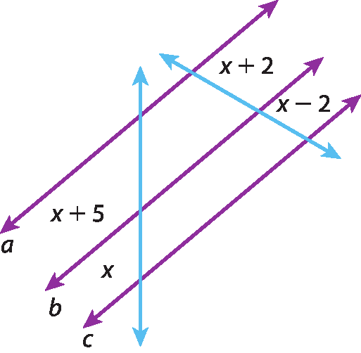 Ilustração. Retas paralelas inclinadas, de cima para baixo, a, b, c e duas retas transversais inclinadas para dentro. Segmento de reta de medida x mais 5, marcado na reta transversal da esquerda, entre retas a e b; Segmento de reta de medida x, marcado na reta transversal da esquerda, entre retas b e c; Segmento de reta de medida x mais 2, marcado na reta transversal da direita, entre retas a e b; Segmento de reta de medida x menos 2, marcado na reta transversal da direita entre retas b e c.