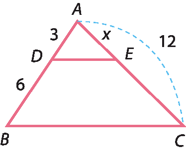 Ilustração: Triângulo escaleno ABC, com lado BC na horizontal. Ponto D pertencente ao lado AB; Ponto E pertencente ao lado AC; Segmento DE, paralelo lado BC Medidas dos segmentos: AD, 3; DB, 6;  AE, x e AC, 12