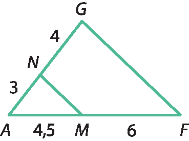 Ilustração: Triângulo escaleno AFG, com lado AF na horizontal. Ponto M pertencente ao lado AF; Ponto N pertencente ao lado AG; Segmento MN, paralelo lado FG; Medidas dos segmentos: AM, 4,5; MF, 6; AN, 3; NG, 4.