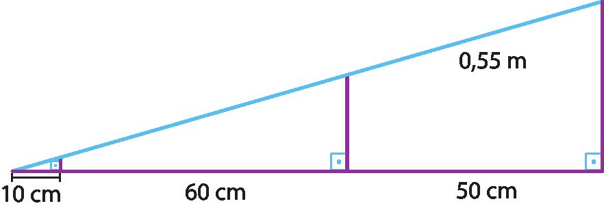 Ilustração: triângulo retângulo, com ângulo reto inferior á direita, dividido por dois segmentos de retas paralelos ao lado direito. Do vértice da esquerda até a primeira paralela, 10 centímetros, na horizontal; Dessa paralela até a outra paralela , á direita e na horizontal,  distância de 60 centímetros; E , dessa paralela até o lado paralelo do triângulo, na horizontal,  distância de 50 centímetro. Acima, no lado inclinado do triângulo distância de 0,55 metros entre o lado direito do triângulo até a paralela á sua esquerda.