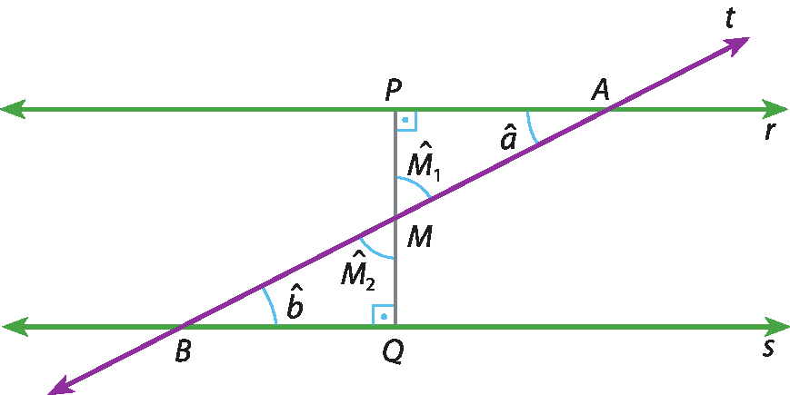Ilustração. Duas retas paralelas de baixo para cima s e r. e uma reta transversal t. A reta transversal t, corta a reta s,  no ponto B: Abertura, para cima,  á direita, entre reta s e a reta transversal t forma ângulo b; Arco azul indica ângulo b; A reta transversal t, corta a reta r,  no ponto A: Abertura, para baixo,  á esquerda, entre reta r e a reta transversal t forma ângulo a; Arco azul indica ângulo a. Ponto M , divide segmento AB em duas parte iguais. Perpendicular que passa pelo ponto M , determina o ponto Q na reta s e ponto P na reta r. Abertura entre perpendicular e reta transversal t : para baixo , á esquerda, forma o ângulo M2 e; para cima , á direita, forma a ângulo M1. arco azul indica cada um desses ângulos.