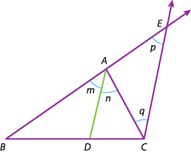 'Ilustração. Segmento de reta BC na horizontal, semirreta BE cruza com semirreta CE no ponto E. Ponto A , pertence ao segmento BE. Segmento de reta une ponto A com ponto C, formando triângulo ABC, e o triângulo ACE. Ponto D pertence ao segmento BC. Segmento de reta une ponto A com ponto D. Abertura entre o lado AB e o segmento AD forma o ângulo m; Abertura entre o lado AC e o segmento AD forma o ângulo n; Abertura do lado AC e CE forma Ângulo q; Abertura entre os lados CE e EA forma o ângulo p.'