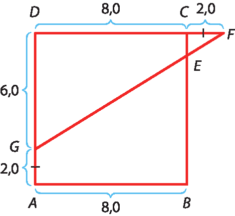Ilustração. Quadrado ABCD. O prolongamento do lado DC à direita marca o ponto F. De F, segmento de reta diagonal que vai até G no lado AD, ao cortar o lado BC marca-se o ponto E.   AB mede 8, AG mede 2, CF mede 2, GD mede 6.