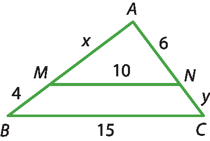 Ilustração. Triângulo ABC cortado pelo segmento MN paralelo à base BC, formando segmentos de reta: AM mede x, MB mede 4, MN mede 10, AN mede 6, NC mede y e BC mede 15.