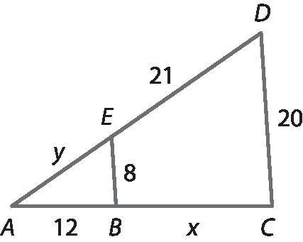 Ilustração. Triângulo ADC cortado pelo segmento EB paralelo ao lado DC, formando segmentos de reta: AE mede y, AB mede 12, ED mede 21, BC mede x, EB mede 8 e DC mede 20.