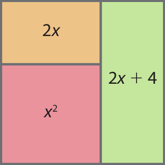 Ilustração. Quadrado maior composto por um quadrado e dois retângulos dentro. Um retângulo laranja, com área igual a 2 vezes x. Um retângulo verde, com área igual a  2 vezes x, mais 4. Quadrado rosa, com área igual a x ao quadrado