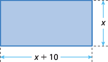 Ilustração. Retângulo azul, cujos lados medem x mais 10 e x.