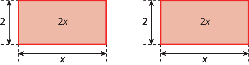 Ilustração. Dois retângulos vermelhos, lado a lado, cujas medidas dos lados são x e 2, e a medida de área é igual a 2 vezes x.