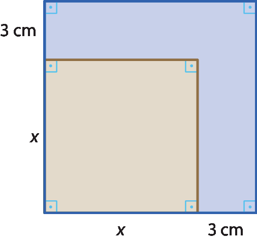 Ilustração. Quadrado azul. Dentro, no canto inferior esquerdo, quadrado cujo lado mede x. A distância do quadrado de dentro para a extremidade do quadrado azul é 3 centímetros.