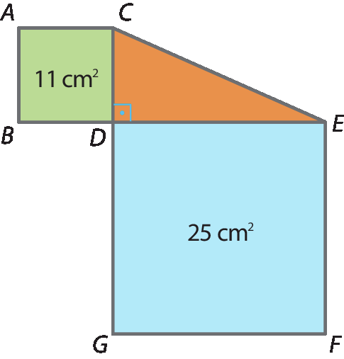 Ilustração. Quadrado verde ABCD com 11 centímetros quadrados. Ao lado, triângulo laranja CDE, com ângulo reto em D. Abaixo, quadrado azul DEFG com 25 metros quadrados.