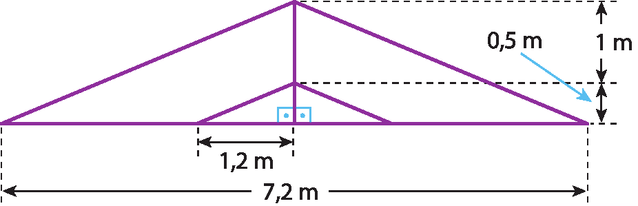 Ilustração. Triângulo maior com reta vertical tracejada no centro e um triângulo menor com dois ângulos retos. A medida da extremidade até o ângulo reto é 1,2 metros. A distância do topo do triângulo menor para o maior é 1 metro. A altura do triângulo menor é 0,5 metro. A medida do lado do triângulo maior é 7,2 metros.