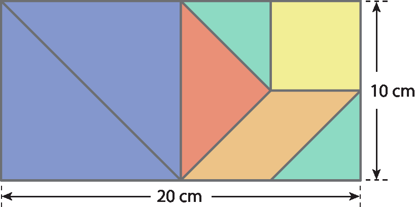 Ilustração. Figura composta por dois triângulos azuis grandes formando um quadrado. À direita, quadrado composto por um triângulo médio laranja, dois triângulos pequenos verdes, um quadrado amarelo e um paralelogramo laranja. Juntas todas as essas figuras compõem um retângulo de dimensões 10 cm por 20 cm.