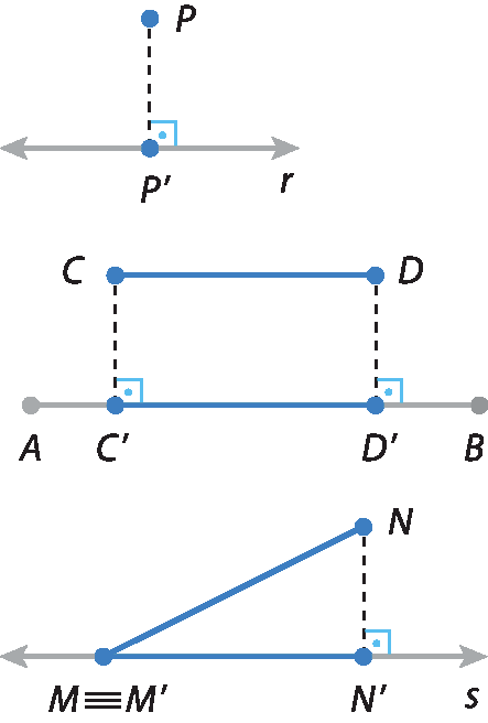 Ilustração. Eixo horizontal r. No centro, ponto P linha. Segmento de  reta vertical tracejado do ponto P linha ao ponto P. Ilustração. Segmento AB na horizontal com ponto C linha e D linha sobre ele. Acima, segmento CD na horizontal. Segmento de reta tracejado vertical de C para C linha e do ponto D para D linha. Ilustração. reta s na horizontal com ponto N linha à direita. Segmento de reta tracejado vertical de N linha para cima em N. Segmento de reta diagonal de N até eixo s, no ponto M. M é coincidente a M linha.