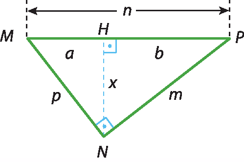 Ilustração. Triângulo MNP. De N, segmento de reta x até lado MP, no ponto H e ângulo reto em H. As medidas dos lados são: MP: n. MN: P. PN: m. De M até H: a. De H até P: b.