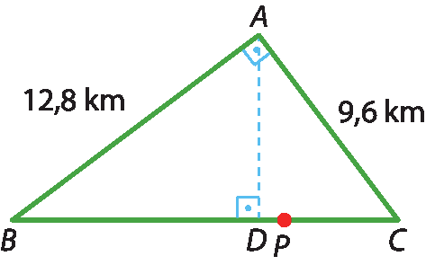 Ilustração. Triângulo ABC. Em A, segmento de reta vertical até lado BC, no ponto D. A medida AB é 12,8 quilômetros. AC: 9,6 quilômetros. À direita do ponto D, ponto P.
