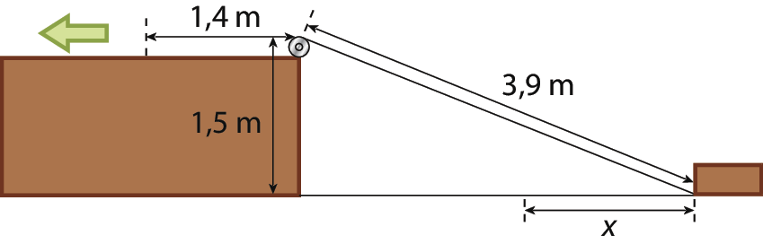 Ilustração. À esquerda, bloco retangular com seta para esquerda e da metade do bloco até a polia na extremidade direita, 1,4 metros. A altura do bloco é 1,5 metros. À direita, bloco com corda de 3,9 centímetros até a polia. Parte da distância da polia até o bloco é x.