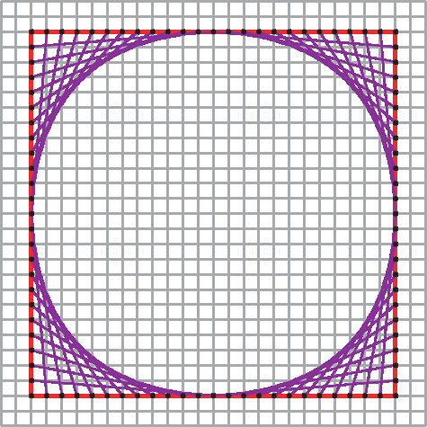 Ilustração. Malha quadriculada com linhas sobrepostas formando uma circunferência dentro de um quadrado vermelho.