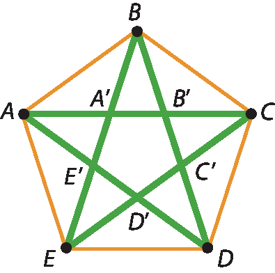 Ilustração. Pentágono ABCDE. Dentro, uma estrela de 5 pontas formada pelos segmentos AC, CE, EB, BD e DA. Os pontos de encontro das diagonais são A linha, B linha, C linha, D linha e E linha.