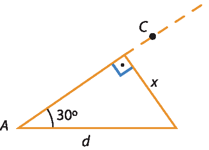 Ilustração. Triângulo com ângulo reto, a hipotenusa medindo d e um cateto medindo x. Prolongamento tracejado do outro cateto, e nele um ponto C. Em A, ângulo oposto ao lado de medida x mede 30 graus.