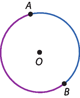 Ilustração. Circunferência. No centro, ponto O. Arco AB destacado na circunferência.