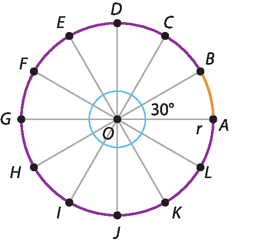 Ilustração. Circunferência com centro O. 
Pontos da circunferência em destaque: A, B, C, D, E, F, G, H, I, J, K e L. Ângulo A O B mede 30 graus.