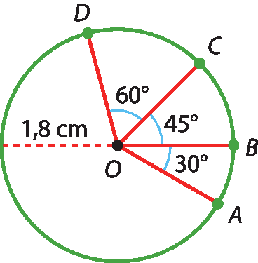 Ilustração.  Circunferência com centro O.
Pontos indicados na circunferência A, B, C, D. Ângulo A O B mede 30 graus.  Ângulo B O C mede 45 graus.  Ângulo C O D mede 60 graus. Raio mede 1,8 centímetros.