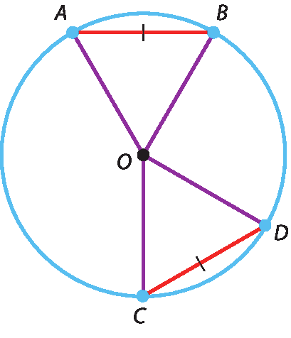 Ilustração. Circunferência com centro em O. Pontos A, B, C, D na circunferência. Dois triângulos equiláteros e congruentes sendo eles: triângulo A O B e triângulo C O D.