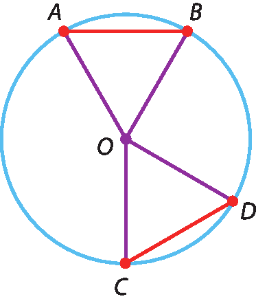 Ilustração. Circunferência com centro em O. Pontos A, B, C, D na circunferência. Dois triângulos equiláteros e congruentes sendo eles: triângulo A O B e triângulo C O D.