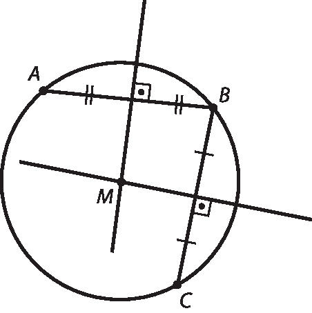 lustração.  Circunferência com centro M e os pontos A, B, C dela em destaque. Segmento A B destacado e passando no meio dele até o ponto M uma reta perpendicular. Segmento B C destacado e passando no meio dele até o ponto M uma reta perpendicular