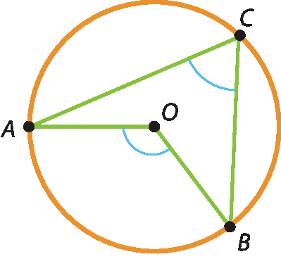 Ilustração.  Circunferência com centro O. Triângulo ABC com diagonal de A e B até O. Ângulo em C e abaixo de O.