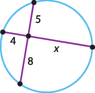 Ilustração. Circunferência e duas cordas delas representadas. As cordas se cruzam em um ponto. As cordas estão divididas em duas partes considerando o ponto de intersecção. A primeira corda tem uma parte medindo 5 e outra parte medindo 8. A segunda corda tem uma parte medindo 4 e a outra parte medindo x.