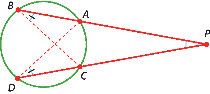 Ilustração. Circunferência com ponto A e B na parte superior e C e D na parte inferior da circunferência. Ponto P fora da circunferência à direita  com segmento de reta B P e segmento de reta D P.
Pontos B A P são colineares; pontos D C P são colineares. Segmento B C e segmento A D estão indicados. Ângulo C B A tem mesma medida que ângulo A D C.