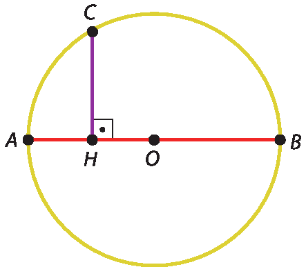 Ilustração. Circunferência. Corda horizontal AB com ponto O no centro. À esquerda, corda vertical C H, perpendicular à corda A B e com o ponto H comum à corda A B.