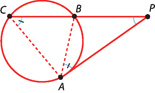 Ilustração. Circunferência com dois segmentos sendo o segmento C P secante e o segmento A P tangente a ela; esses segmentos se encontram em um ponto P exterior à circunferência. O segmento secante C P está dividido em duas partes, do ponto exterior a até o primeiro ponto de encontro com a circunferência (ponto B) e desse ponto até o segundo ponto de encontro com a circunferência (ponto C).
Ângulo B A P tem mesma medida que ângulo A C P.