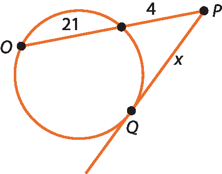 Ilustração. Circunferência com dois segmentos sendo o segmento O P secante e o segmento Q P tangente a ela; esses segmentos se encontram em um ponto P exterior à circunferência.
O segmento secante está dividido em duas partes, do ponto exterior até o primeiro ponto de encontro com a circunferência e desse ponto até o segundo ponto de encontro com a circunferência. A primeira parte mede 4 e a segunda parte mede 21.
O segmento tangente mede x.