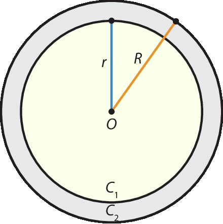 Coroa circular com raio menor igual a r minúsculo relativo à circunferência C 1, e raio maior igual R maiúsculo relativo à circunferência C 2.