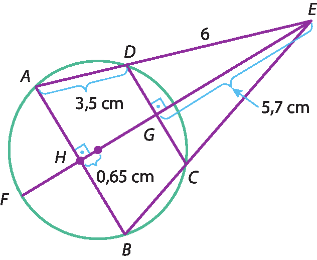 Ilustração. Circunferência e 3 segmentos secantes a ela sendo eles: segmento F E, segmento A E, segmento B E.
Duas cordas indicadas, sendo elas corda A B, corda D C.
Ponto H é comum ao segmento F E e  à corda A B; ponto G é comum ao segmento F E e  à corda D C.
AS medidas dos segmentos indicadas são:
A D 3,5 centímetros;
D E 6 centímetros;
G E 5,7 centímetros;
A distância de H até o centro é 0,65 centímetro.