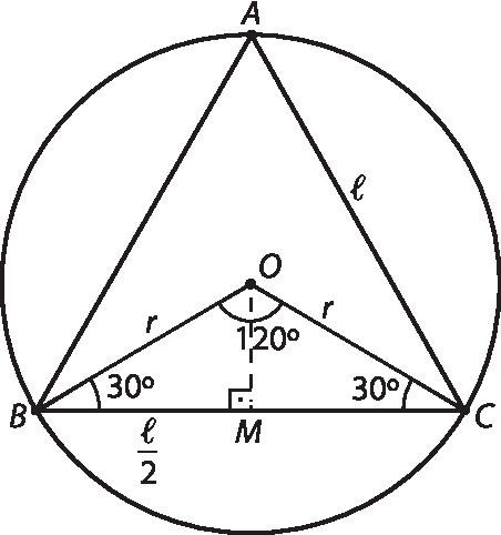 Ilustração. Circunferência de centro O com triângulo equilátero ABC inscrito. Cada lado mede L. No lado BC está marcado o ponto M que é o ponto médio do lado BC, sendo a medida do segmento BM igual a L sobre 2. Segmento OM tracejado formando um ângulo reto com o lado BC. Triângulo isósceles BOC, com ângulos da base de medida igual a 30 graus. O ângulo BOC mede 120 graus. Os lados OB e OC tem a medida igual ao raio r.
