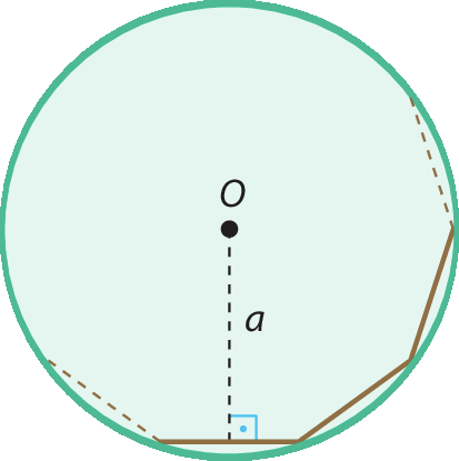 Ilustração. Círculo de centro O, com polígono de n lados inscrito, sendo a  a medida do apótema desse polígono.