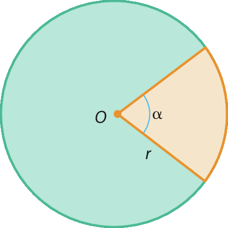 Ilustração. Círculo verde de centro O. Destaque laranja para um ângulo alfa de vértice em O e lados com medida igual à medida do raio r.
