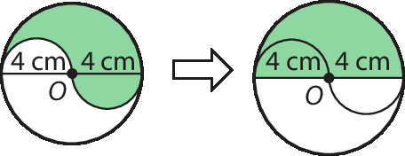 Ilustração. Circunferência de centro O com diâmetro horizontal de medida 8 centímetros. Acima deste diâmetro, à esquerda do centro, semicircunferência branca com 4 centímetros de diâmetro, o restante da metade superior da circunferência maior está pintada de verde. Abaixo do diâmetro da circunferência maior e à direita do centro, semicircunferência verde com 4 centímetros de diâmetro. Seta para circunferência de centro O com diâmetro horizontal, a metade de cima está pintada de verde. Acima do diâmetro, e à esquerda de O semicircunferência com 4 centímetros de diâmetro e abaixo do diâmetro. à direita, semicircunferência  com 4 centímetros de diâmetro.