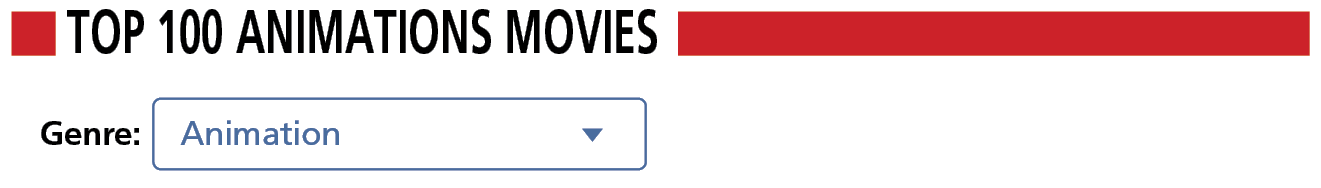 Reprodução de página da internet. Tarja vermelha com o texto: TOP 100 ANIMATIONS MOVIES. 
Texto: Genre: Caixa de seleção com a palavra Animation.