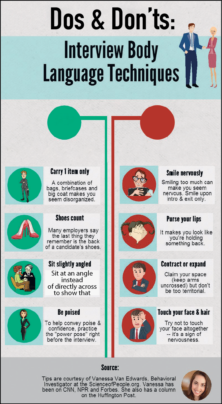 Infográfico. Título: Do and don'ts: interview body language techniques. Abaixo, lista dos dos and don'ts. Dos: Carry one item only. A combination of bags, briefcases and big coat makes you seem disorganized. Shoes count. Many employers say the last thing they remember is the back of a candidate's shoes. Sit slightly angled. Sit at an angle instead of directly across to show that we're on the same side. Be poised. To help convey poise and confidence, practice the power pose right before the interview. Don'ts: Smile nervously. Smiling too much can make you seem nervous. Smile upon intro and exit only. Purse your lips. It makes you look like you're holding something back. Contract or expand. Claim your space, keep arms uncrossed, but don't be too territorial. Touch your face and hair. Try not to touch your face altogether, it's a sign of nervousness. Source: Tips are courtesy of Vanessa Van Edwards, Behavioral Investigator at the ScienceofPeople.org. Vanessa has been on CNN, NPR and Forbes. She also has a column on the Huffington Post.