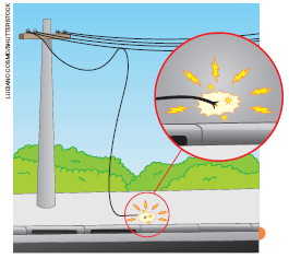 IMAGEM: um dos fios de um poste de transmissão elétrica está solto e caído na calçada. destaque mostra que o fio está com eletricidade ativa. FIM DA IMAGEM.